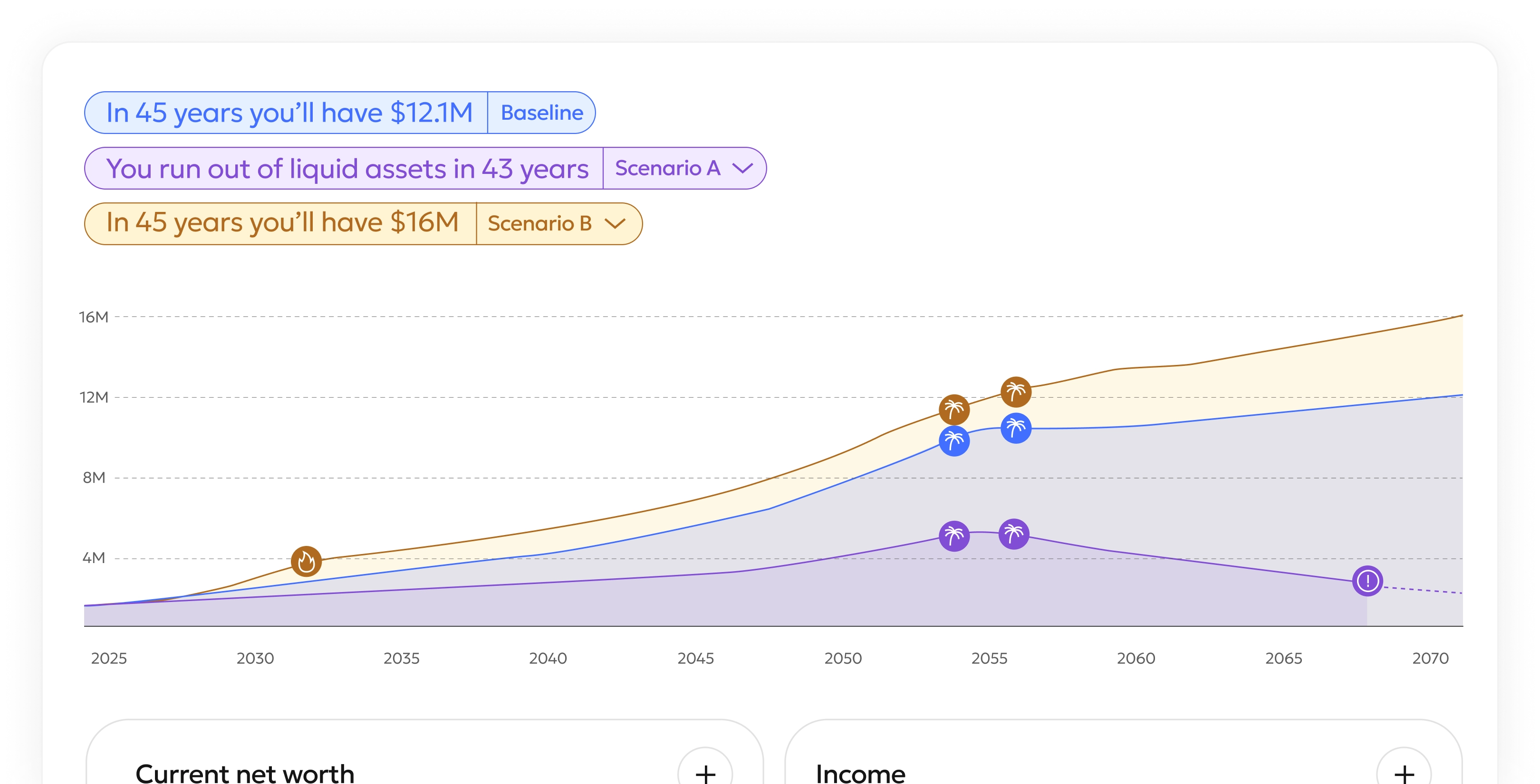 Financial planning dashboard showing scenarios in seconds