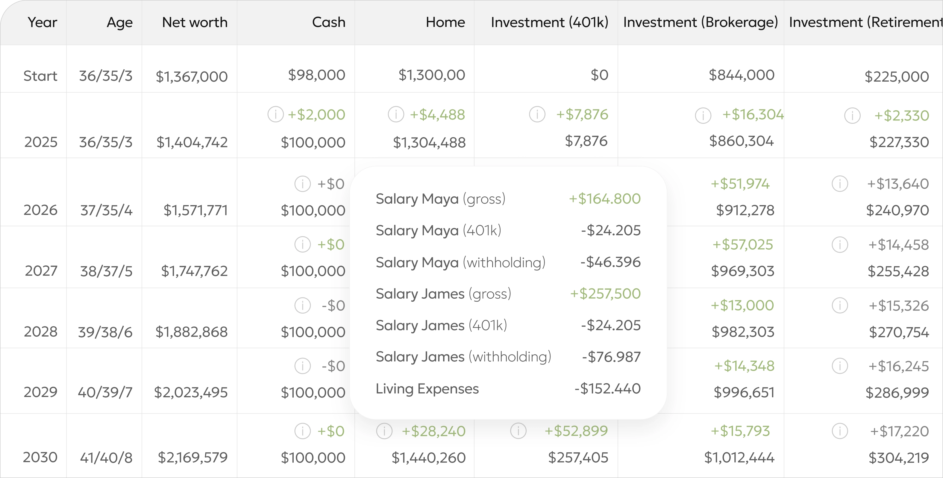 Financial planning dashboard showing it's not just vibes