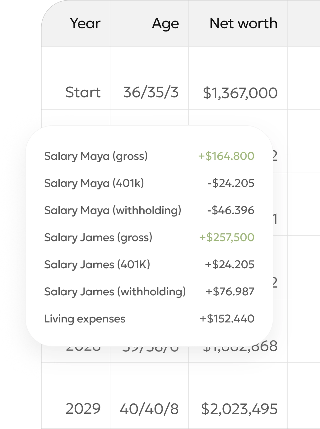 Financial planning dashboard showing it's not just vibes